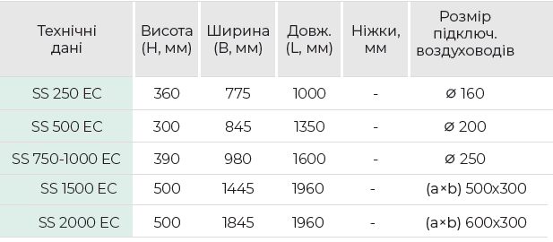 slimstar 250 2000