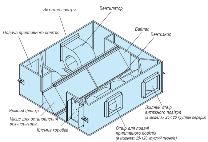 idea ahe25w