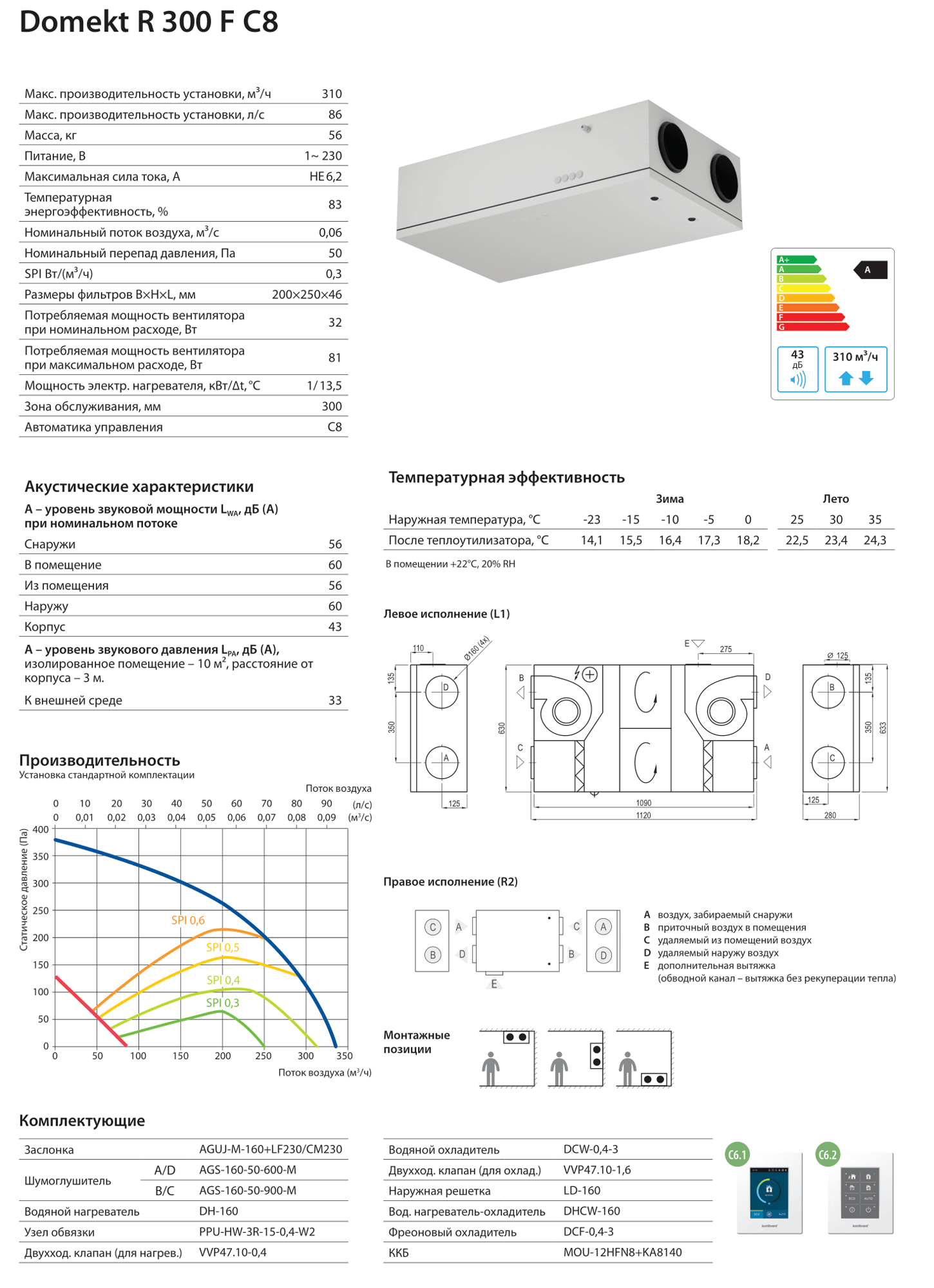 DOMEKT R 300 F RU 1