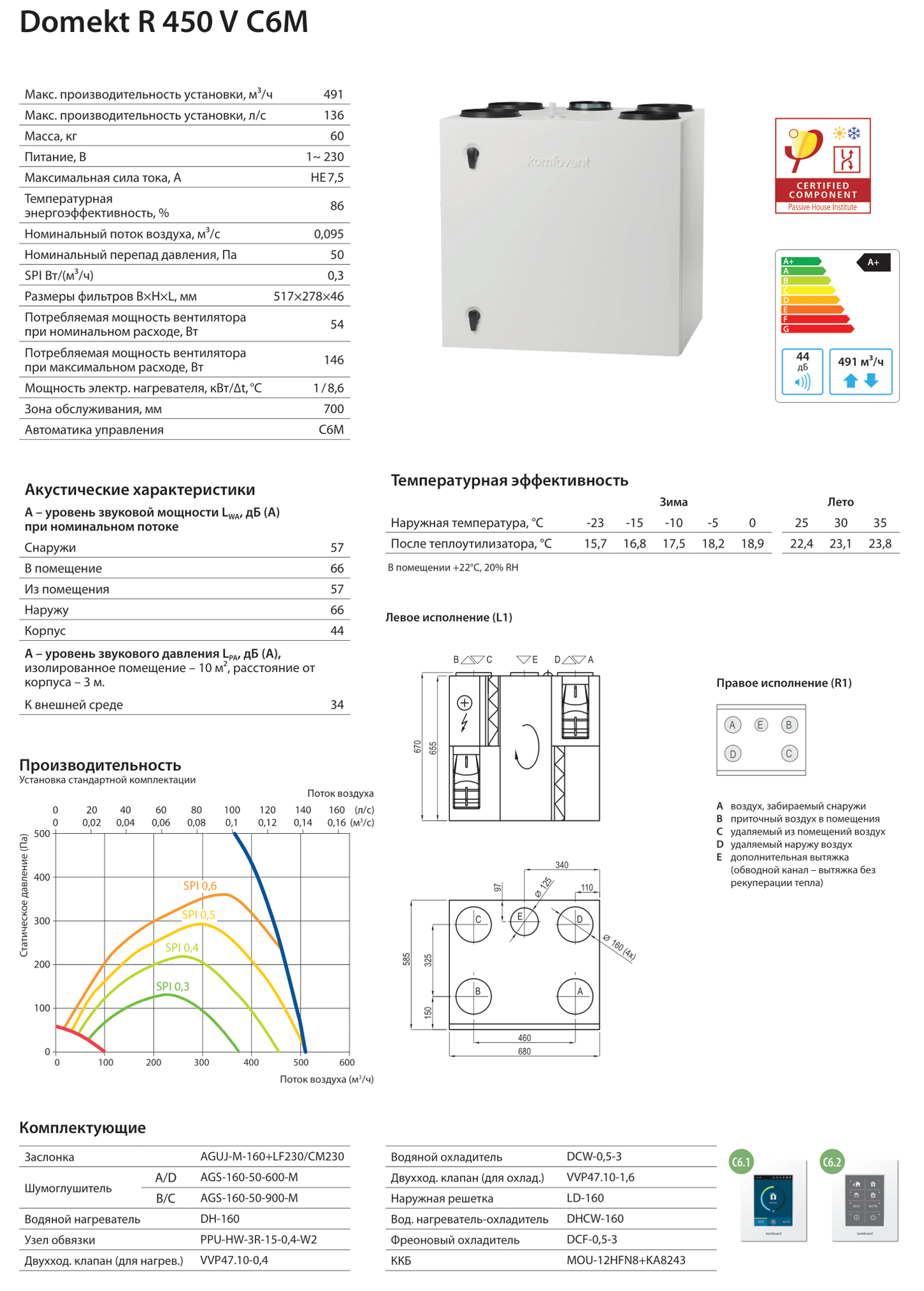 DOMEKT R 450 V RU 1