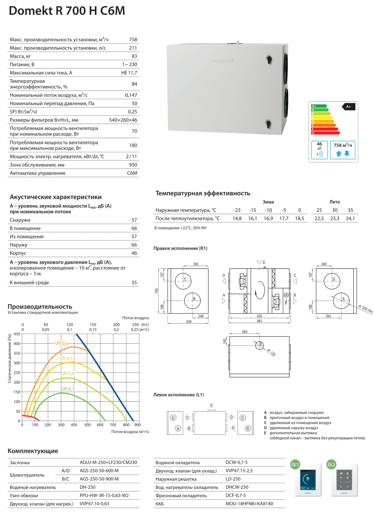 DOMEKT R 700 H RU 1