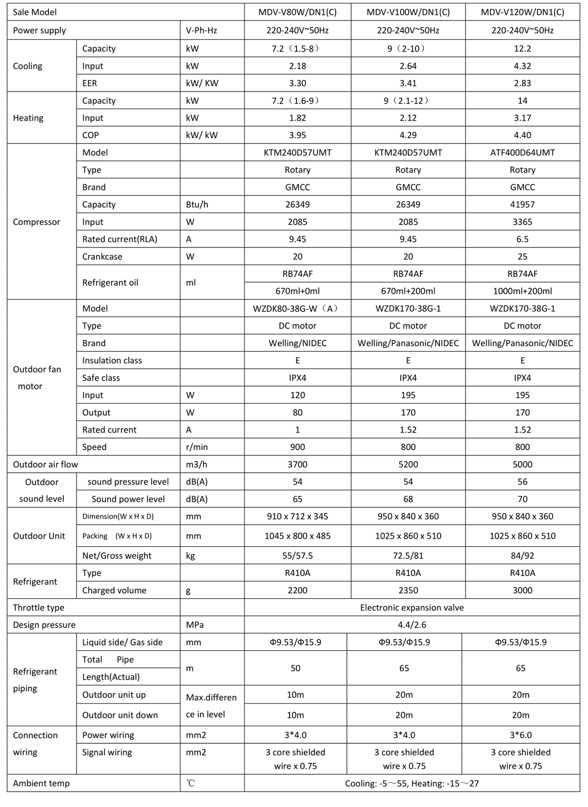 mdv v80160wdhn1c