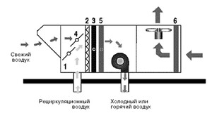 даховий кондиціонер руфтоп