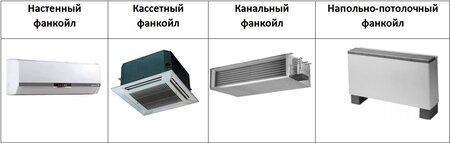 типи фанкойлів